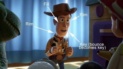 the toy story characters are talking to each other