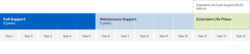 355 rhel life cycle updates 0723 2