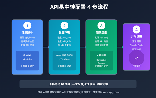 claude-code-china-usage-guide 图示