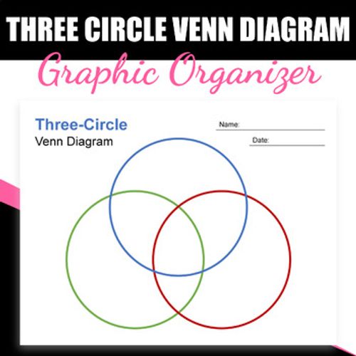 Preview of Graphic Organizer Template | Three-Circle Venn Diagram | PDF