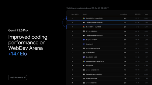 Gemini 2.5 Pro WebDev Elo Arena Leaderboard rankings