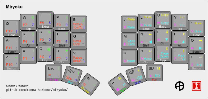 Miryoku Keyboard Layout Image