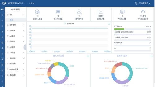 API平台（API网关）之API接口管理