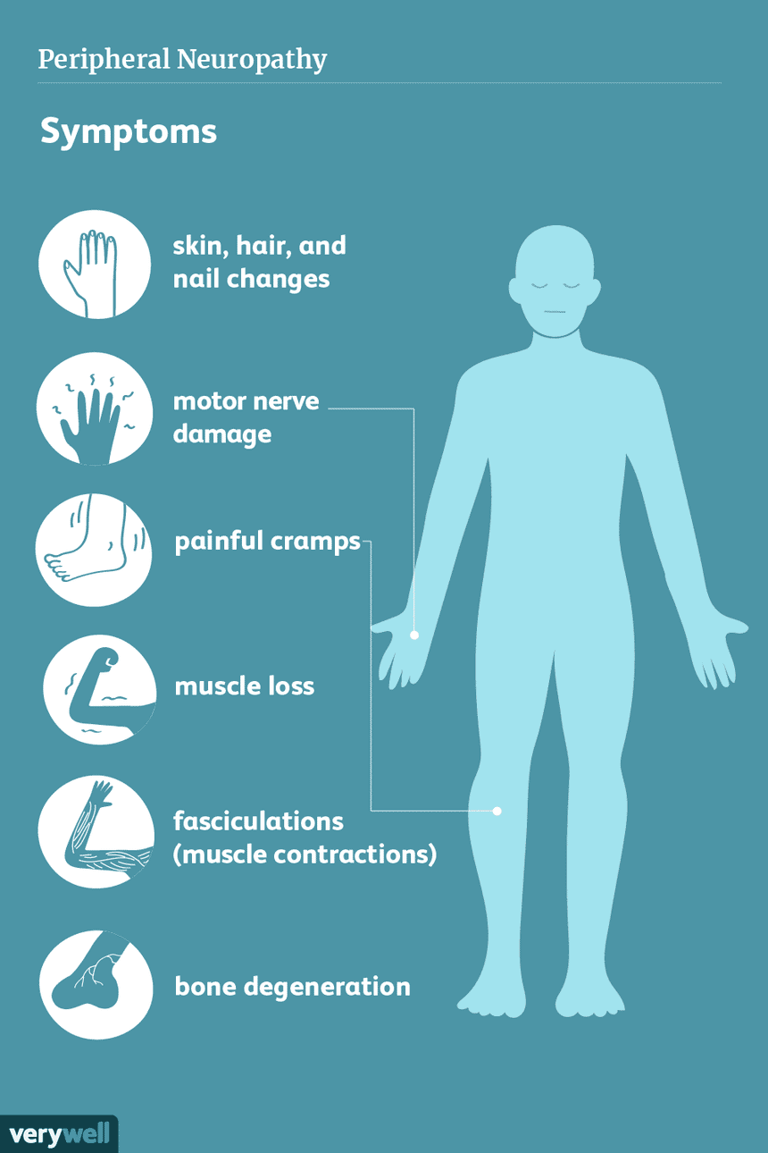 Symptoms of peripheral neuropathy