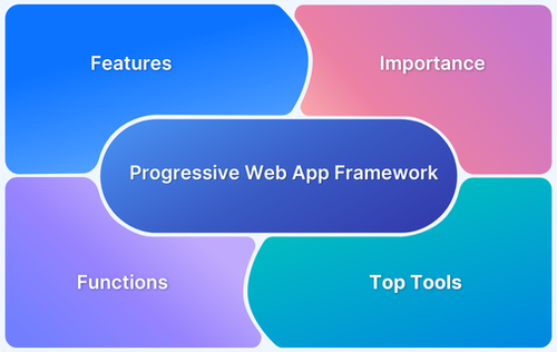 How to choose PWA framework