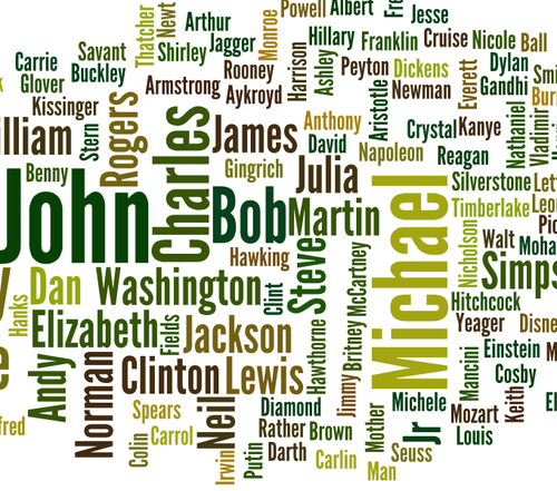 实战HMM-Viterbi角色标注中国人名识别