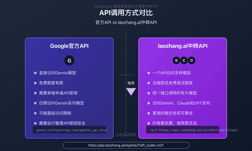 laozhang.ai API中转服务与官方API对比