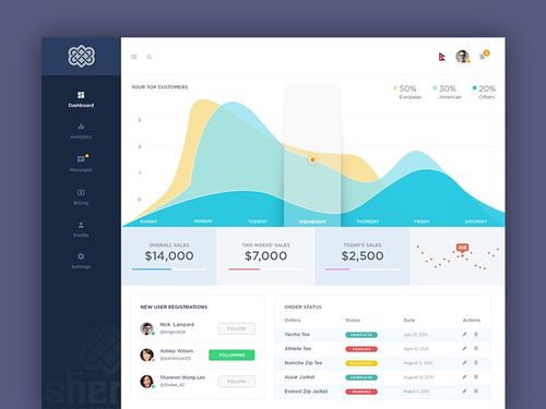Admin Interface | Dashboard design, Ui design inspiration, Interactive design
