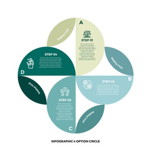 Vector circle venn diagram infographic four steps for business presentations and posters or web. Vector editable infographic.