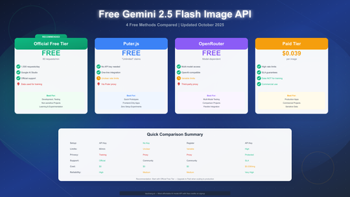Free Gemini 2.5 Flash Image API methods comparison guide