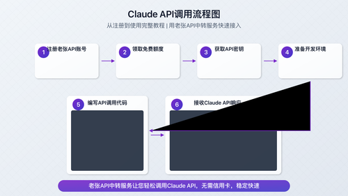 Claude API调用流程图