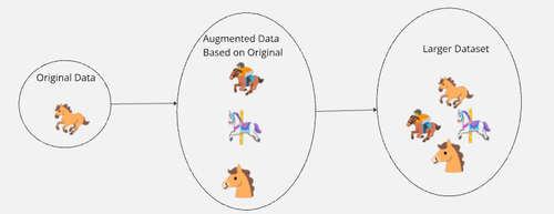 数据增强示意图