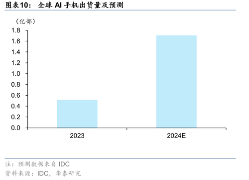 国内外主流AI大模型对比_第3页