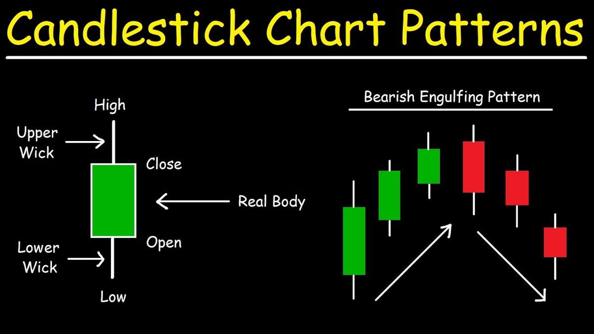 Candlestick Chart Patterns - Basic Introduction - Price Action Trading Strategies - YouTube