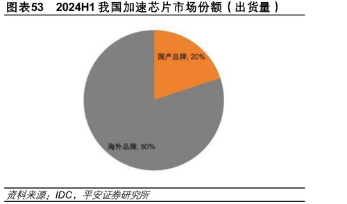国内外通用大模型SuperCLUE基准榜单_第81页