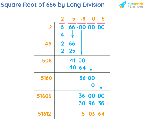 Square Root of 666 by Long Division Method
