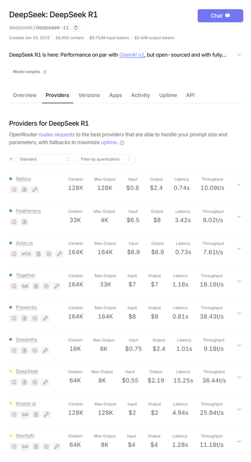 OpenRouter平台上的DeepSeek R1服务提供商生态系统