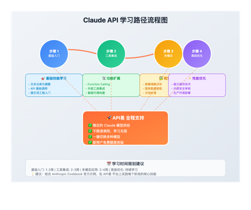 claude api learning resources cookbook image 1 图示