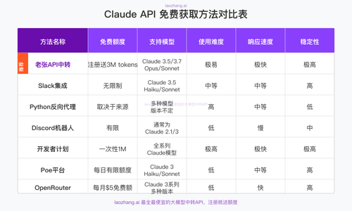 Claude API免费使用方法对比表