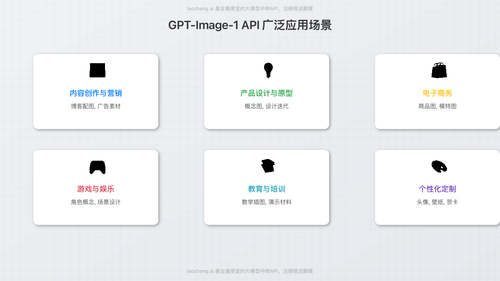 GPT-Image-1 API 的主要应用场景图示