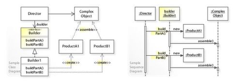 w3sdesign builder design pattern uml