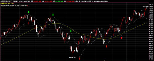 Parabolic SAR - Wikipedia