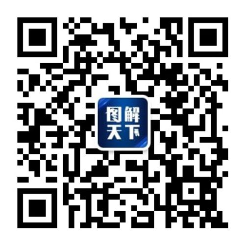 格隆汇图解天下