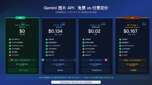 Gemini 图片 API 定价对比，展示所有模型的免费和付费层级