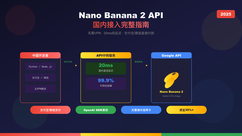 Nano Banana 2 API国内接入指南