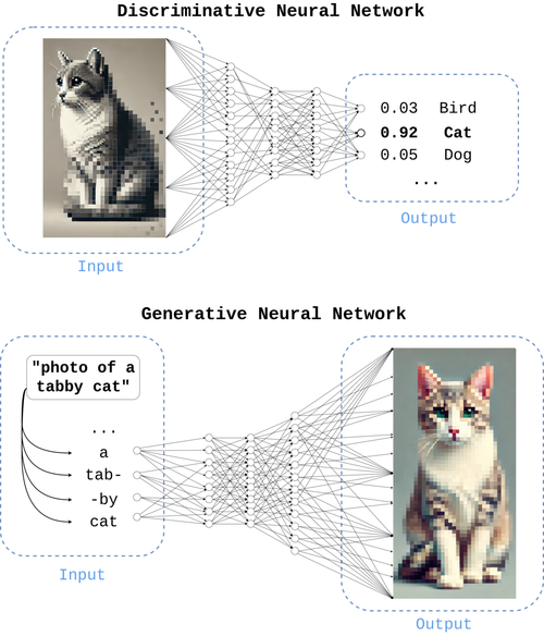 discriminative vs generative neural networks
