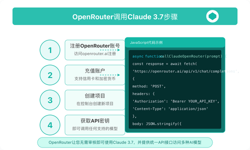 通过OpenRouter调用Claude 3.7步骤