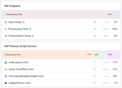 Real user monitoring dashboard