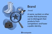 Brand: Types of Brands and How to Create a Successful Brand Identity