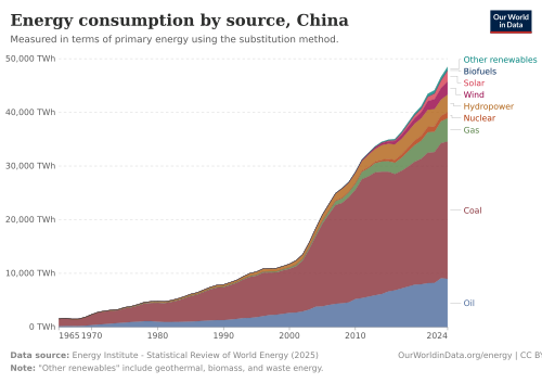 Coal in China - Wikipedia