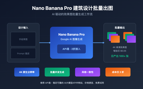 nano banana pro architecture design batch image generation image 0 图示