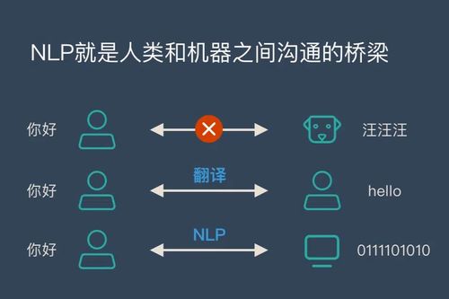 NLP是什么