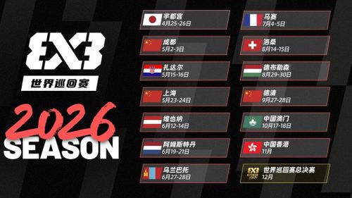 国际篮联三人篮球赛程敲定，“五一”可来成都看球