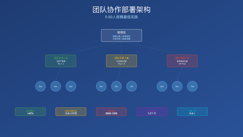 Codex团队协作部署架构图