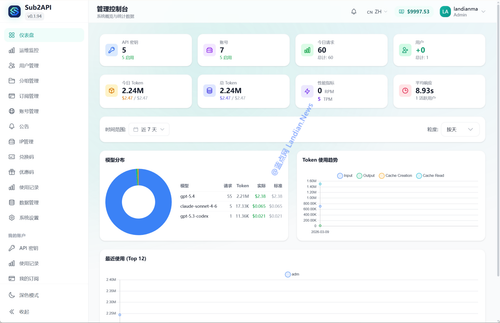 [龙虾教程] 自建Sub2API中转站管理多个AI账号 方便集中管理/好友共享/快速切换