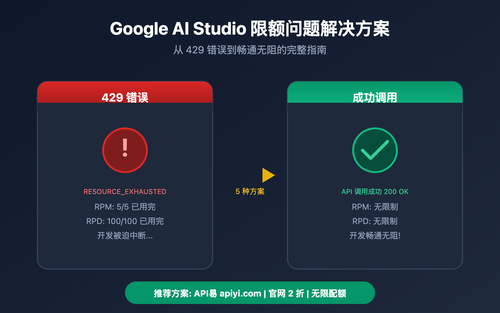 google-ai-studio-rate-limit-solution-guide 图示