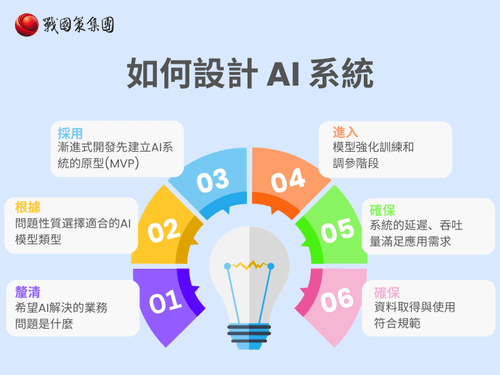 如何設計 AI 系統