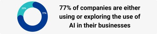  The Impact of AI on Small Businesses in 2024: A Double-Edged Sword
