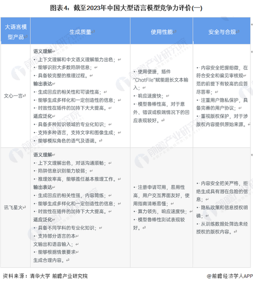 图表4：截至2023年中国大型语言模型竞争力评价(一)