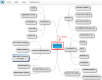 How and Why You Should Conduct a Brand Audit (Business Diagnosis)
