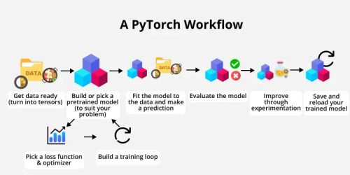 pytorch-workflow