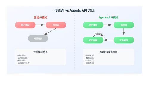 mistral agents api complete guide image 0 图示