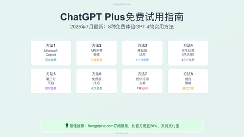ChatGPT Plus免费试用8种方法