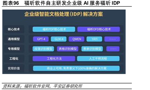 国内外通用大模型SuperCLUE基准榜单_第127页