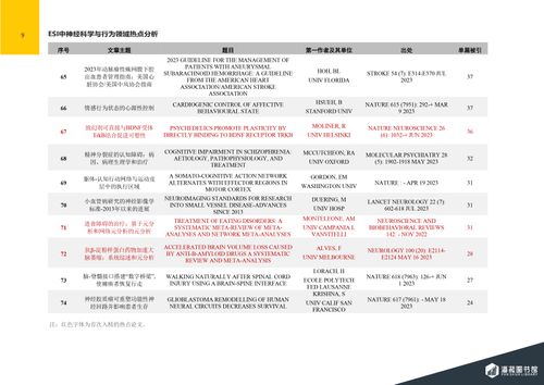ESI快报-神经科学与行为领域热点论文-2024年第2期（总第76期）-图片-9.jpg