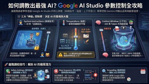 保姆級教學：Google AI Studio 介面與功能詳解 - Google ai studio – 免費白漂所有Googl